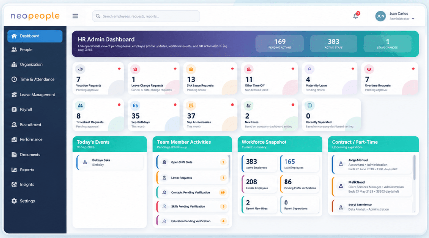 NeoPeople HR Payroll and Workforce Management Dashboard